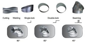 Working Schematic Diagram