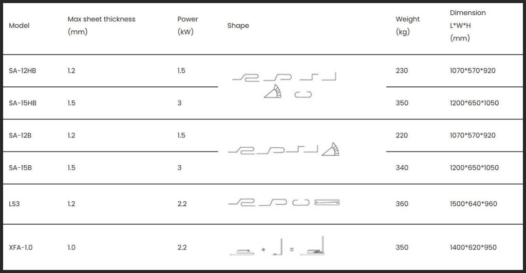 Lock Forming Machine-Technical Data