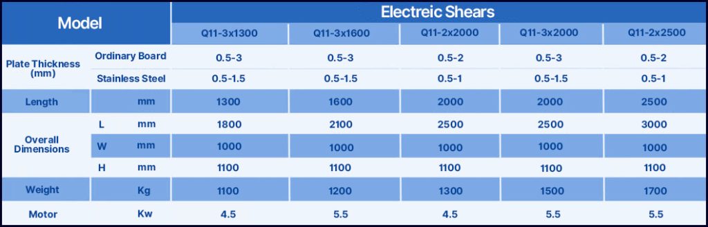 electrical shearing machine(2)