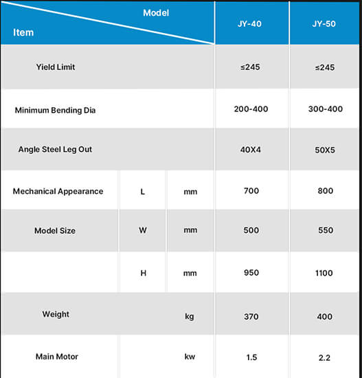 Angle Steel Round Rolling Machine table(5)