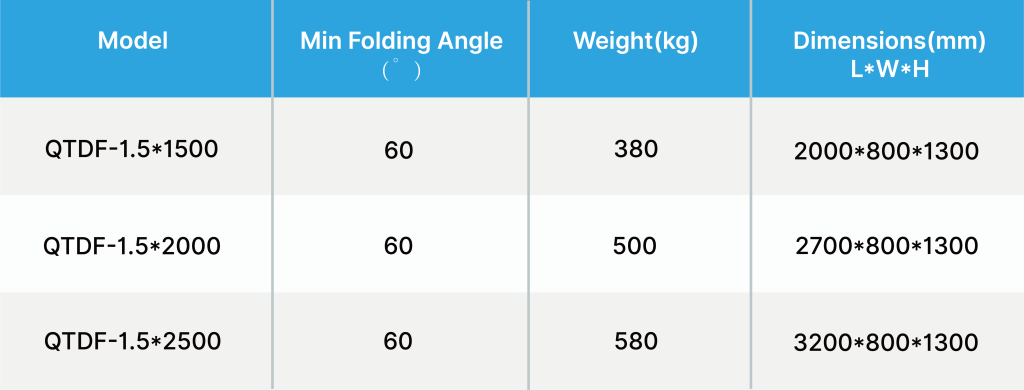 Pneumatic folding machine(8)