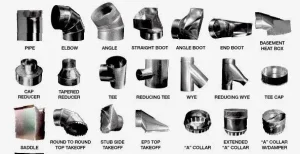 standardized HVAC duct fittings