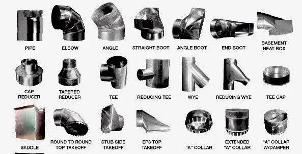 standardized HVAC duct fittings