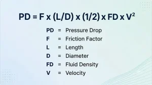 Duct Pressure Drop Calculator