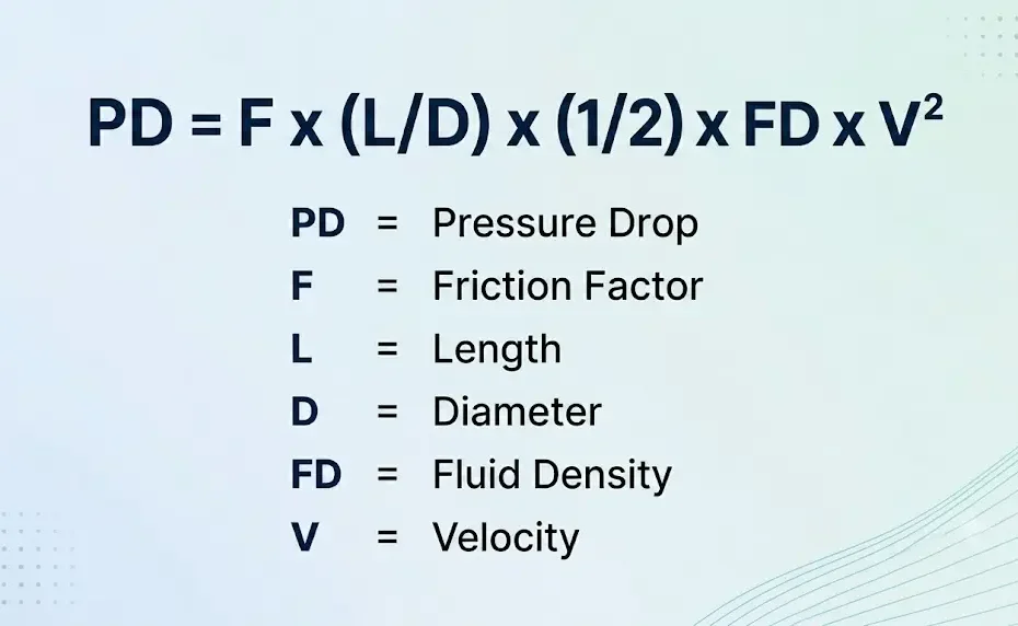 Duct Pressure Drop Calculator