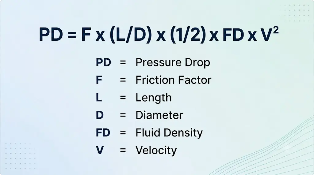 Duct Pressure Drop Calculator