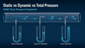 Static vs Dynamic vs Total Pressure Cover